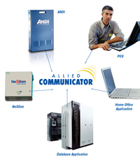 Allied Communicator