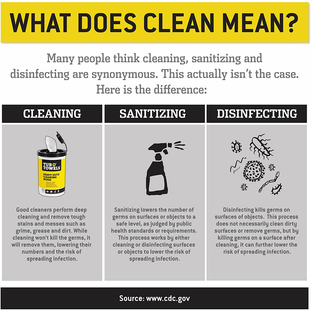 What does clean mean?