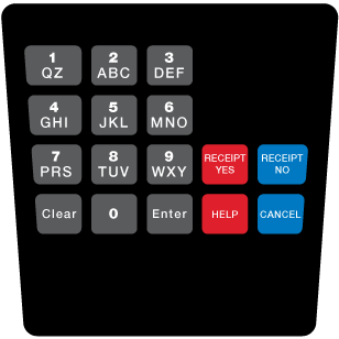 ENCE CRIND KEYPAD