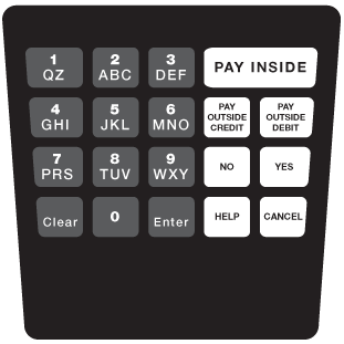 ENCE CRIND KEYPAD