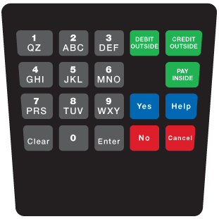 ENCE CRIND KEYPAD